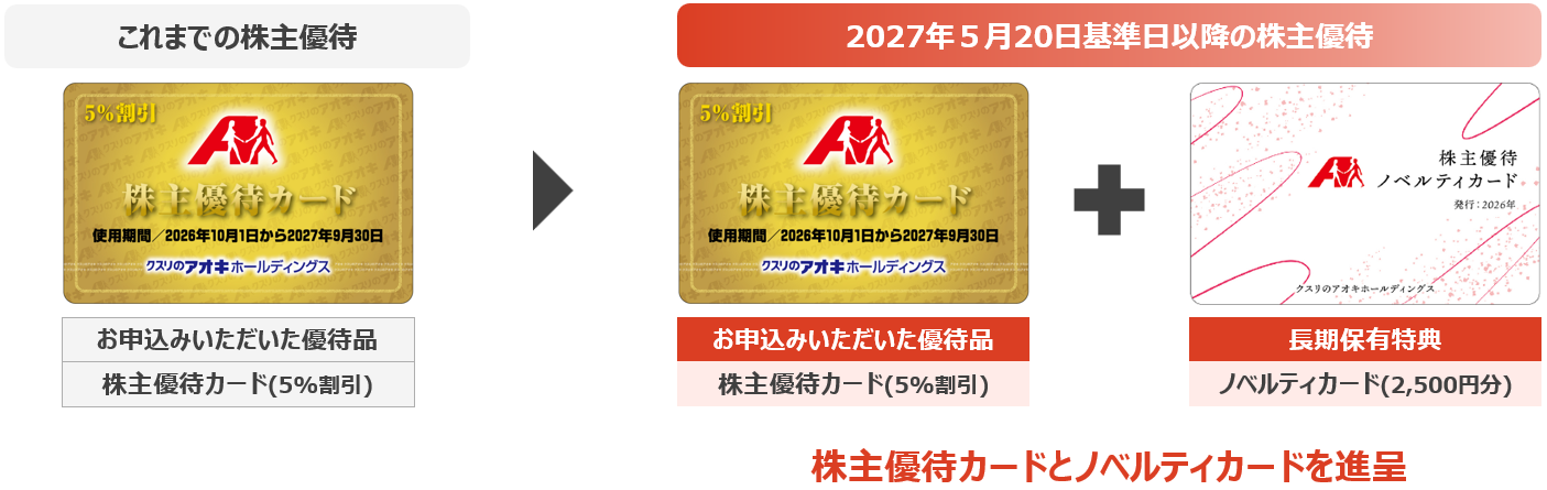株主優待｜株式情報｜クスリのアオキホールディングス